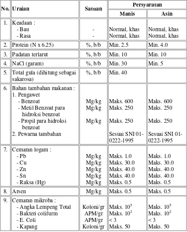 Tabel 4.2. Spesifikasi Persyaratan Mutu Kecap Kedelai (SNI 01-3543-1994) 