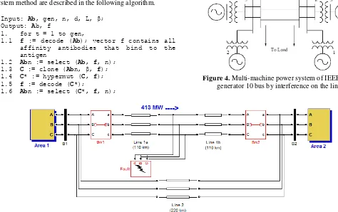 Figure 5. A multi-machine power system under study 