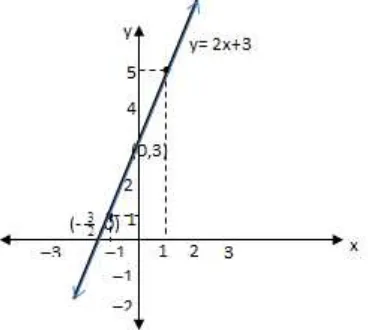 Grafik fungsi kuadrat berbentuk parabola dengan persamaan           , 