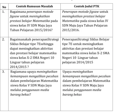 Tabel 4 Contoh rumusan judul PTK 
