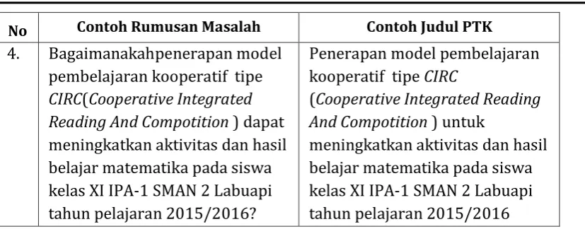 Tabel 5 Contoh rumusan hipotesis tindakan 