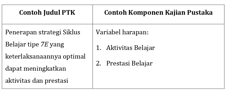 Tabel 8 Contoh komponen kajian pustaka 