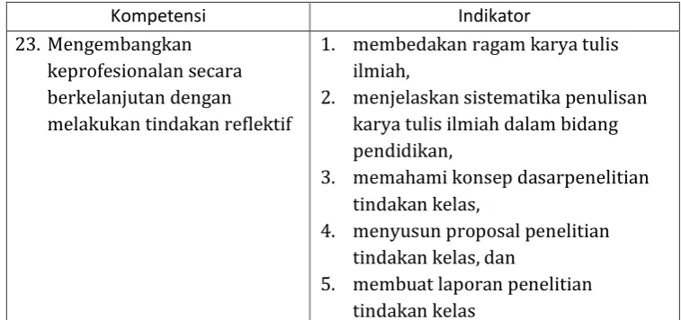 Tabel 1.  Kompetensi yang Dipelajari 