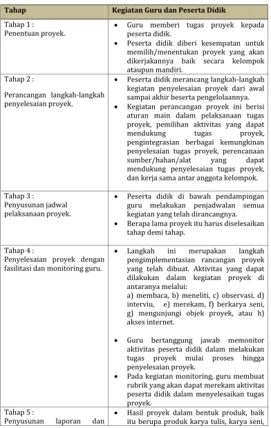 Tabel 3: Sintaks Pembelajaran Berbasis Proyek 