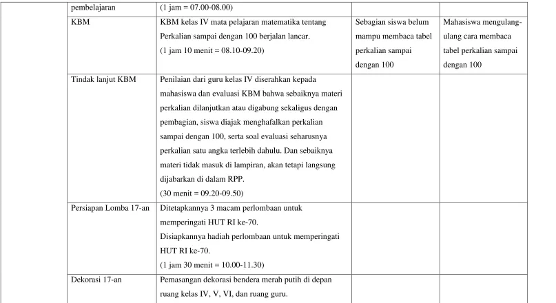 tabel perkalian sampai 