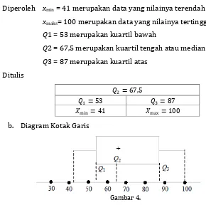 Untuk pembahasan lebih lanjut tentang penyajian data, bisa disatukan dengan  Gambar 4