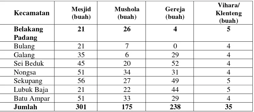 Tabel 10. Banyaknya Murid  per Kecamatan menurut Jenis Sekolah Tahun 2003 