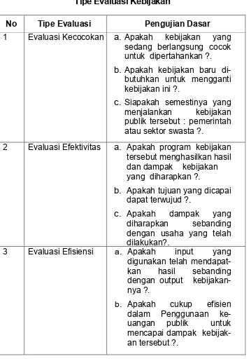 EVALUASI SISTEM TUNJANGAN KINERJA PROVINSI KEPULAUAN BANGKA BELITUNG.