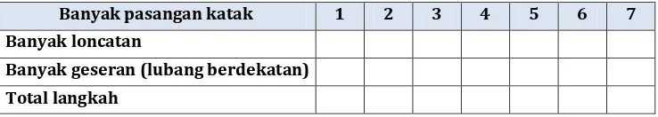 Gambar 11. Galton Board 