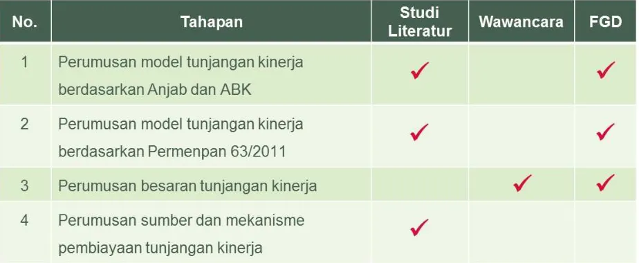Gambar 3.3 Metode Pengumpulan Data 