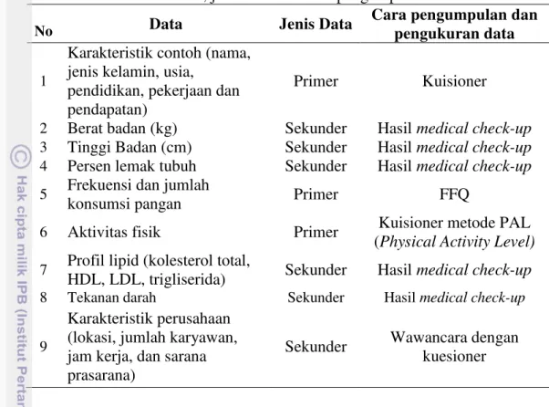 Tabel 1 Data, jenis data dan cara pengumpulan data 
