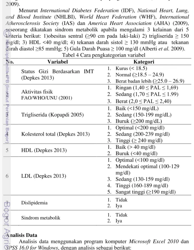Tabel 4 Cara pengkategorian variabel 