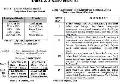 TABEL 2. 3 Rasio Efisiensi 