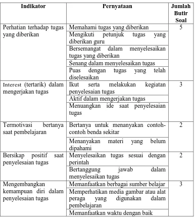 Tabel 4. Kisi-kisi lembar observasi pelaksanaanpembelajaran untuk siswa dengan metode pemberian tugas  