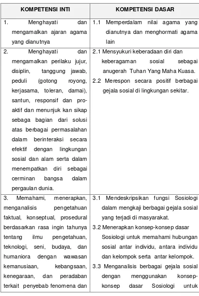 Tabel 2 Kompetensi Inti dan Kompetensi Dasar Sosiologi Kelas X 