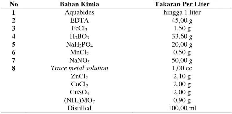 Tabel 1. Komposisi pupuk Conwy untuk fitoplankton skala laboratorium (1 liter) 