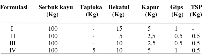 Tabel 6. Kebutuhan bahan-bahan dalam budidaya jamur tiram