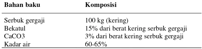 Tabel 7. Komposisi bahan baku untuk memproduksi jamur tiram