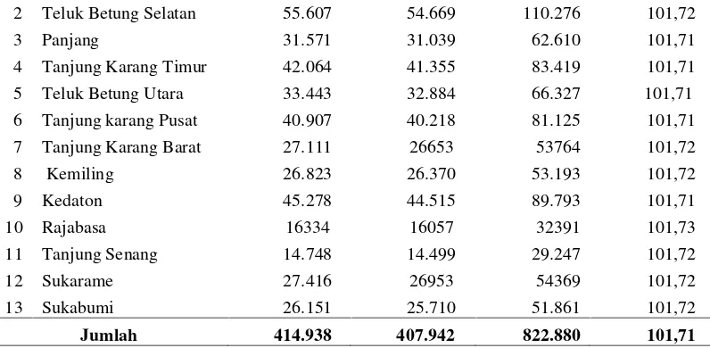 Tabel 11.  Produk Domestik Regional Bruto Kota Bandar Lampung menurutlapangan usaha atas dasar harga berlaku Tahun 2008-2011 (Rp)
