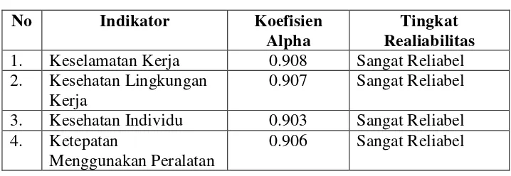 Tabel 5. Koefisien Alpha Instrumen Penelitian