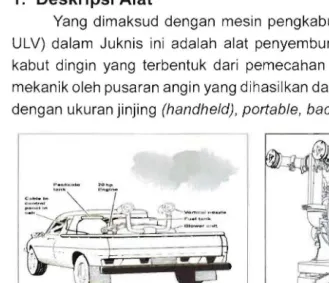 Gambar 2.  Peralatan Mesin Pengkabutan Dingin ULV 