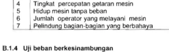 Tabel B.6 Parameter uji pelayanan 