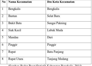 Tabel 1: Nama Kecamatan dan Ibu Kota Kecamatan di Kabupaten 
