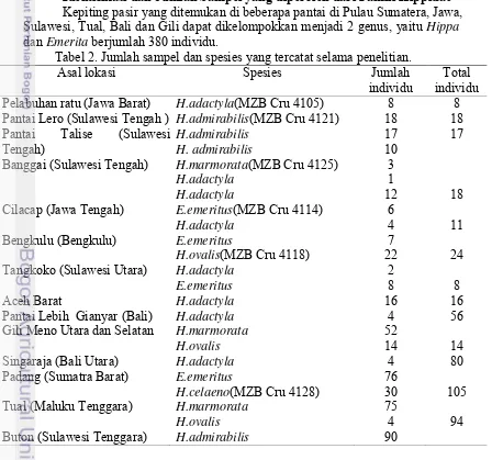 Tabel 2. Jumlah sampel dan spesies yang tercatat selama penelitian. 