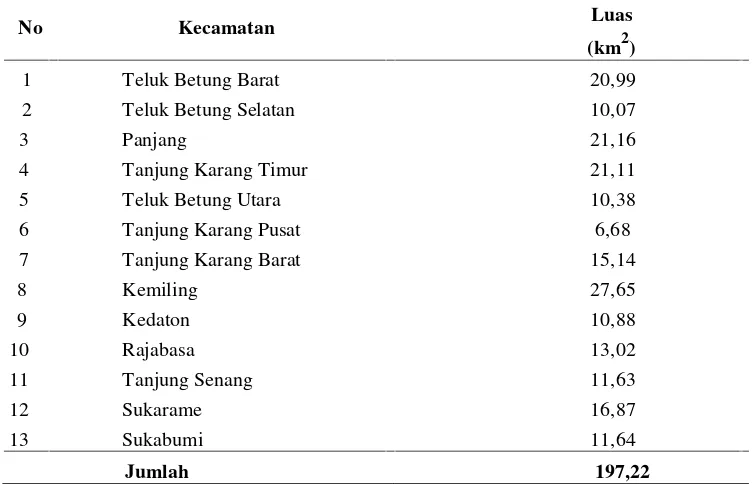 Tabel 8. Luas wilayah Kota Bandar Lampung menurut kecamatan, 2010 (km2)