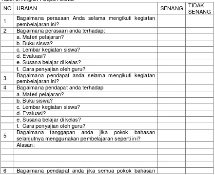 Tabel 3. Angket Respon Siswa 