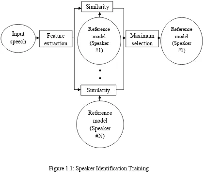 Figure 1.2: Speaker Identification Testing 