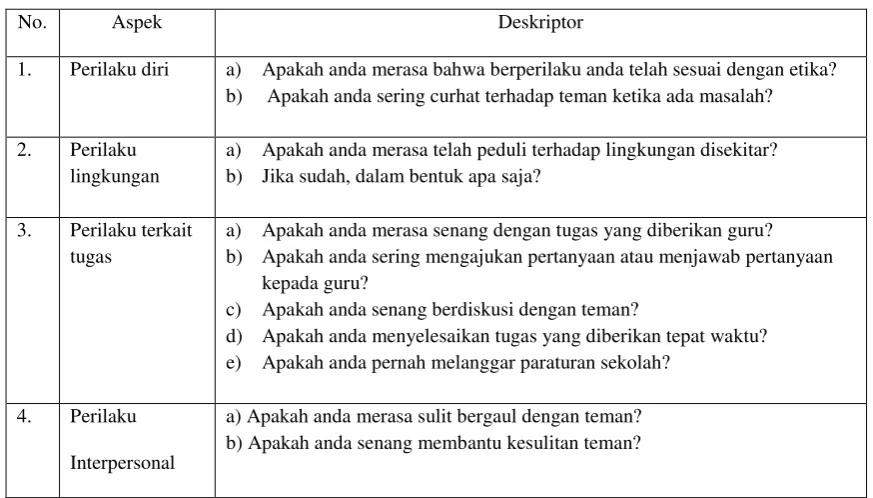 Tabel 4. Pedoman Wawancara 