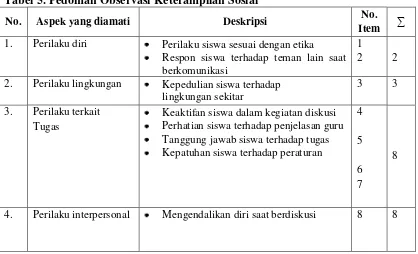 Tabel 5. Pedoman Observasi Keterampilan Sosial 