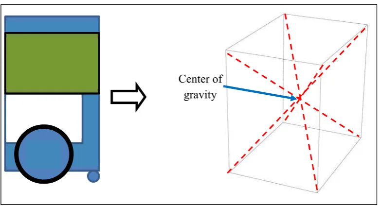 Figure 1.3: Robots center of gravity. 