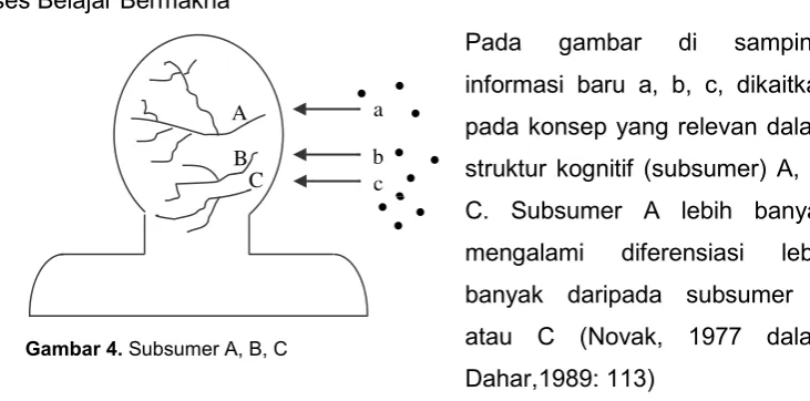 gambar di 
