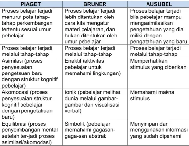 gambar dan visualisasi 