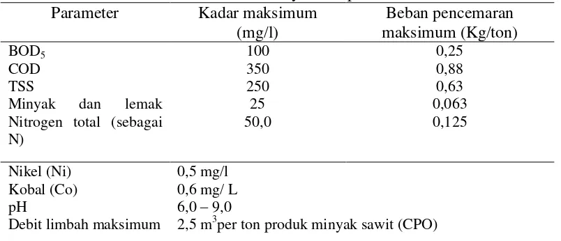 Tabel 2. Baku mutu air limbah industri minyak kelapa sawit 