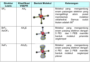 Tabel 1.5 Bentuk molekul dengan enam pasangan elektron   