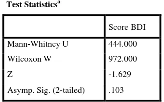 Tabel 6. Uji Mann-Whitney  