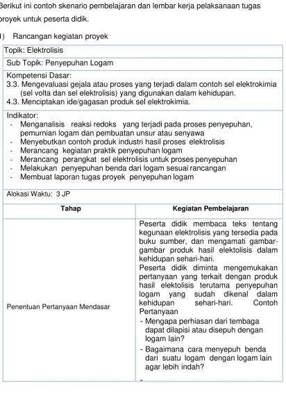 gambar produk hasil elektolisis dalam 