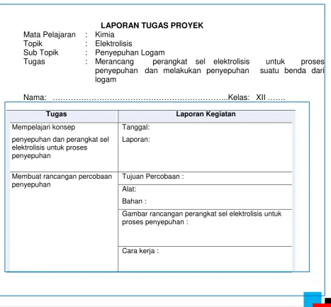 Gambar rancangan perangkat sel elektrolisis untuk 