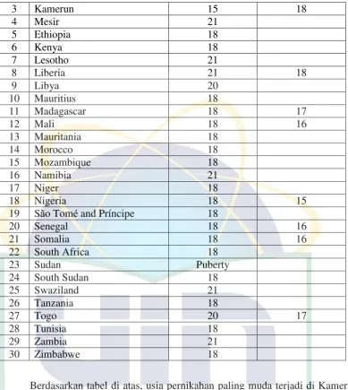 Tabel 2 