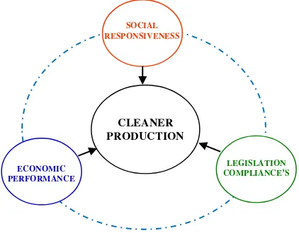 Figure 1  Influence elements for the successful implementation of CP 