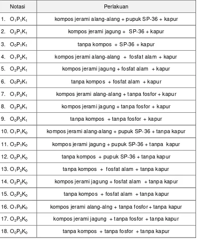 Tabel 2. Notasi  dan Perlakuan pada  Percobaan Lapangan 