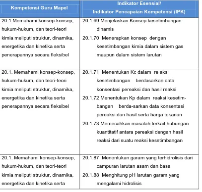 Tabel 1. Kompetensi Guru Mapel Dan Indikator Pencapaian Kompetensi 