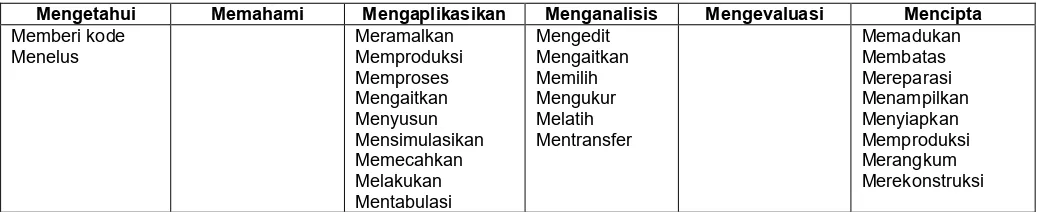 Tabel 2.7 Deskripsi Penilaian Hasil Belajar Domain Keterampilan Abstrak 