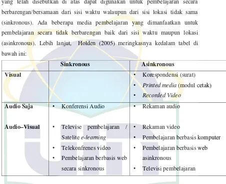 Gambar di bawah menunjukkan bahwa media berupa konferensi video, 