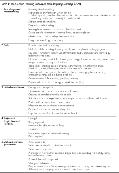 Table 1: The Generic Learning Outcomes (from Inspiring Learning for All)