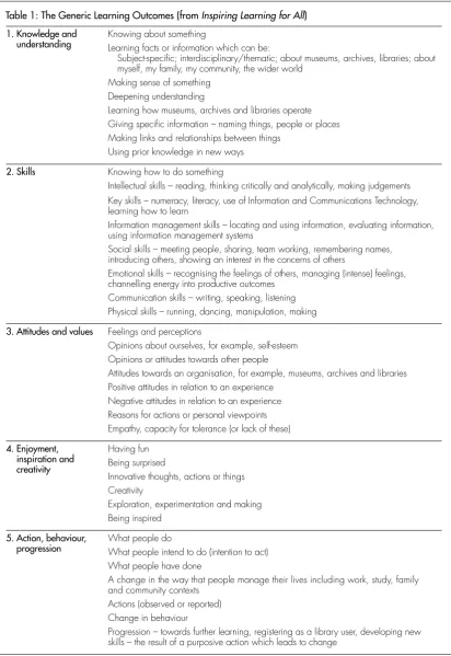 Table 1: The Generic Learning Outcomes (from Inspiring Learning for All)