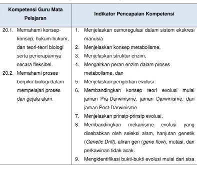 Tabel 1. Kompetensi Inti dan Kompetensi Guru  